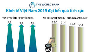 Kinh tế Việt Nam 2019: Những kỷ lục đáng kinh ngạc