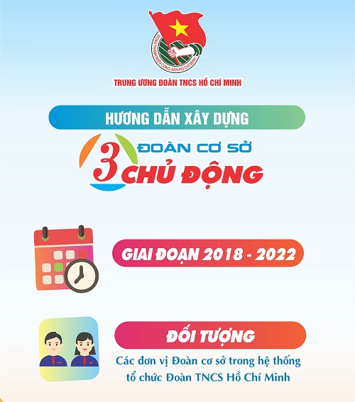 Đoàn Thanh niên các cấp trong tỉnh đẩy mạnh triển khai  xây dựng đoàn cơ sở “3 chủ động” năm 2020